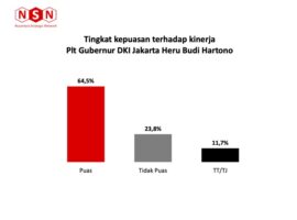 Survei NSN: 64,5 Persen Publik Puas Kinerja Pj Gubernur DKI Jakarta Heru Budi Hartono
